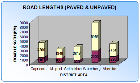Roads Infrastructure_image017